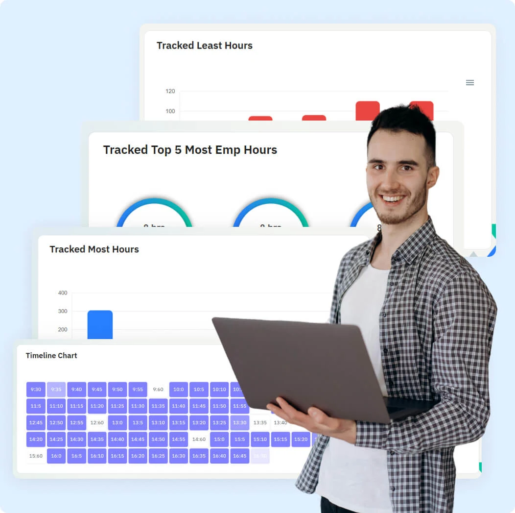 Dashboard showing data analysis and productivity charts